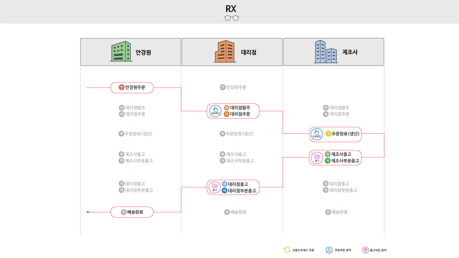 _images/XCS_RX_Process1.jpg